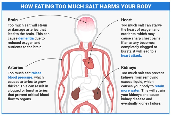 eating-too-much-salt-harms-your-body